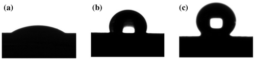 Figure 3. Contact angle analysis. (a) TiO2, (b) Modified nano-TiO2 and (c) TiO2-g-PAN.