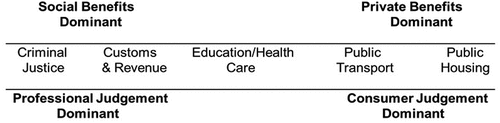 Figure 1. Laing’s (Citation2003) service spectrum.