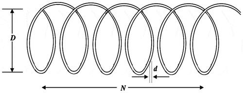 Figure 20. Schematic diagram of a tension/compression spring.