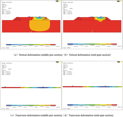 Figure 18. Calculation result with 0.1 m thick concrete slab settlement s (unit: m).