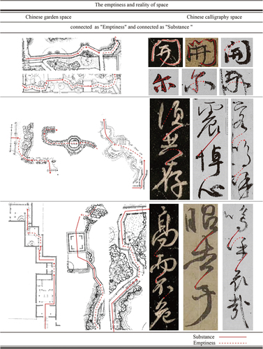 Figure 13. Techniques of spatial correspondence and guidance in gardens and calligraphy.