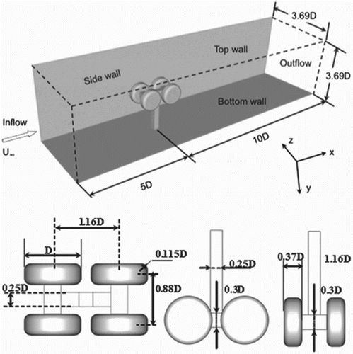 Figure 1. Computational domain and dimensions of RLG model (Xiao et al., Citation2013).