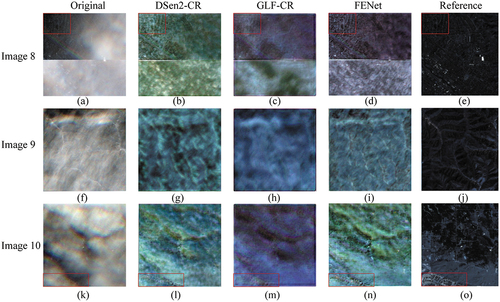 Figure 8. Three example cloud removal results of DSen2-CR and FENet under challenging conditions on the SEN12MS-CR dataset. (a,f,k) are the original cloud-covered image. (b,g,l) are the reconstruction results of DSen2-CR. (c,h,m) are the reconstruction results of FENet. (d,i,n) are the reconstruction results of FENet. (e,j,o) shows the reference image.