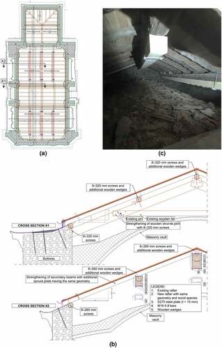 Figure 8. Plan (a) and cross sections (b) of the flexural reinforcement interventions on the roof; (c) realization of the interventions on site.