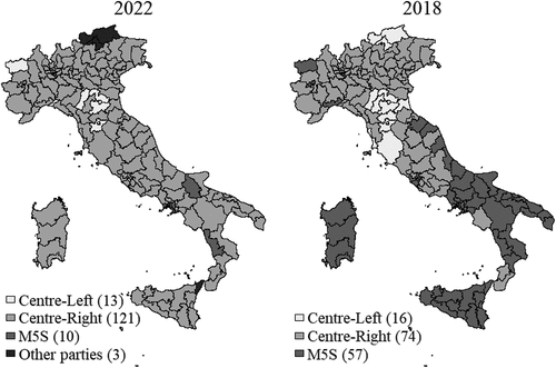 Figure 3. Most voted coalition/party in the Italian single-member districts (2022 and 2018 compared).