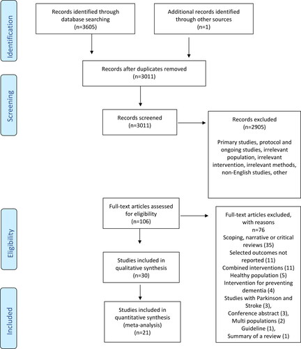 Figure 1. The PRISMA flow diagram.