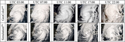 Figure 9. Observed FY-4B/AGRI true colour images and the corresponding simulated images of Typhoon Xuanlano at different times on 20220905: (a) GeoColor visible light images of typhoon area and (b) simulated visible light images of typhoon area.