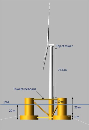 Figure 1. Schematic diagram of the 5MW wind turbine and the OC4 semi-submersible platform (Robertson et al., Citation2014).