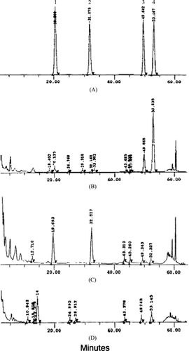 Figure 3 HPLC chromatograms of (A) authentics: aloe-emodin (1), rhein (2), emodin (3), and chrysophanol (4); (B) root culture extract; (C) intact leaf extract; and (D) intact root extract.
