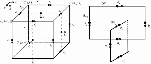 Figure 2. Staggered grid and distribution of the electromagnetic field.