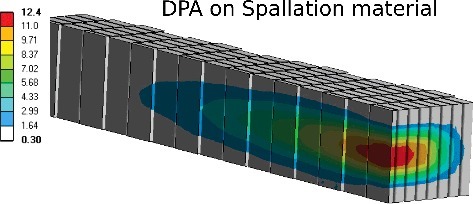 Figure 6. Radiation damage distribution along the spallation material bricks. Calculated data correspond to a displacement threshold energy Td = 80 eV. The region showing the maximal damage corresponds to that close to the proton beam window.