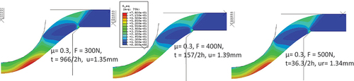 Figure 14. Computed deformation with total strain distributions at the computed half the time to rupture (t=tr/2) for F = 300, 400 and 500N. And µ = 0.3.