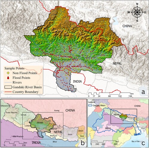 Figure 1. a) The prepared inventory of flood and non-flood points in the Gandak River Basin, b) The administrative map representing the extension of Gandak River Basin from China, Nepal to India, c) The Ganges basin representing Gandak River Basin as one of the tributaries.