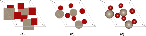 Figure A3. (Colour online) Drawing atoms with imposters: (a) first draw a quad that extends the size of the atom taking perspective projection into account, (b) discard all pixels that are outside a circle the size of the atom, (c) colour each pixel appropriately using the position and normal.
