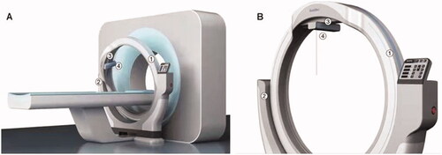 Figure 2. The needle position system consists of a circular rail as the main structure that paralleled with the CT scanning plane. ① A circular orbit for assisting needle position; ② a semicircular supporting structure with control panel fixed to the CT bed; ③ a movable collimator for guidance on the axial CT images; ④ a laser cross-line.