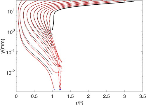 Figure 14. Particle trajectories for d=2.7 μm and S/W=0.09.