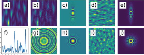 Figure 7. The phase of a partially coherent beam exhibits random (a) spatial and (f) temporal fluctuations. In (a), coherence areas elongated along the vertical direction mimic the case typically encountered with X-ray undulator radiation. (b) The instantaneous single-particle interferogram exhibits distorted fringes due to the warped phase of the incoming beam. (g) In the temporal coherence case, fringes are only radially distorted due to the azymuthal symmetry of the scattered spherical wave. At variance, the ensemble-averaged single-particle interferograms show circularly symmetric fringes whose visibility reduces according to (c) the 2D transverse coherence properties or (h) the temporal coherence properties of the incoming beam. In the former case, this implies that (d) the resulting Heterodyne Near Field Speckles are smaller along the direction of larger coherence. In the latter case, (i) speckles are rigorously isotropic. In both cases, (e,l) the corresponding power spectrum closely resembles the single-particle interference image. In particular, the envelope of the Talbot oscillations allows to access either (e) the 2D transverse coherence properties or (l) the temporal coherence properties of the incoming radiation
