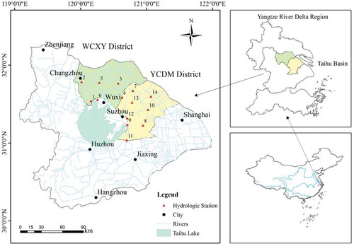 Figure 1. Map showing the location, river system and hydrological stations in Taihu Basin.