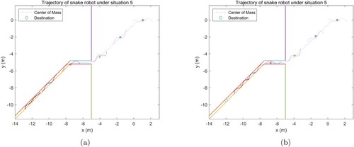 Figure 11. Results of MCMPC with and without contact model during prediction steps under situation 5 both in 90 s (a) Locomotion with contact model (b) Locomotion without contact model.