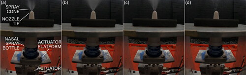 Figure 3. Selected video frames (side and oblique views) of the Mendeleev bottle actuated at 94 N. Video frame (a) when the actuator starts moving and the fluid begins spraying; (b) when the actuator platform has stopped moving yet the spray cone continues; (c) where the fluid continues dispensing from the nozzle which was 8 frames (33 milliseconds) after video frame in (b); and (d) of the spray cone which ends in the next frame.
