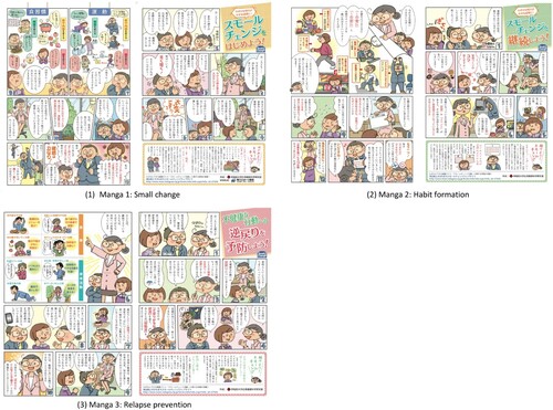 Figure 1. Physical activity and healthy diet educational manga.Note. English translations of dialog with original Japanese version are provided in Additional file 2.