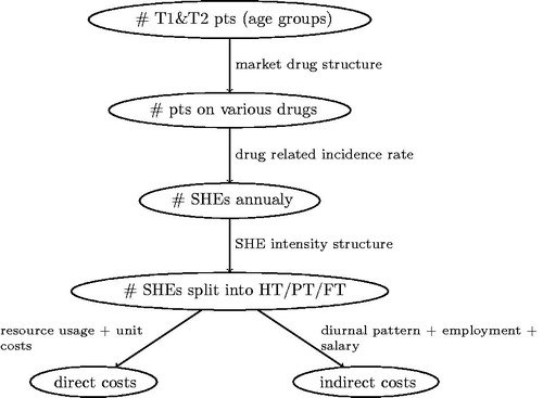 Figure 1. General modeling framework.