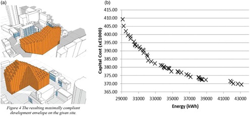 Figure 3. (a) Visual guidance to explore building form produced from simple generative forms (Marsh Citation2005) vs. (b) Pareto graphs resultant from optimization studies (Brownlee and Wright Citation2012).