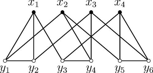 Figure 4: A graph G with rrI(G)=Δ+2.