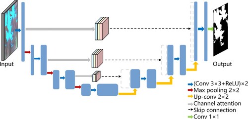 Figure 2. The channel-attention U-Net architecture.