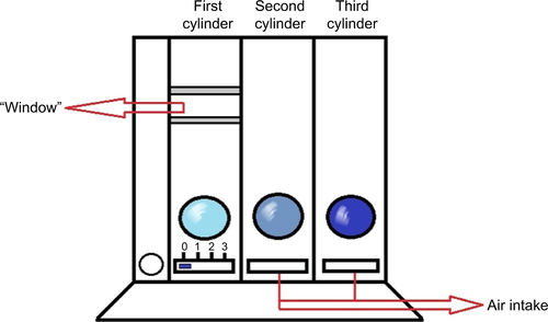 Figure S1 Illustration of the exerciser and incentive spirometryNote: Adapted with permission from the product manual (RESPIRON®; NCS Ltda, Barueri, SP, Brazil).1