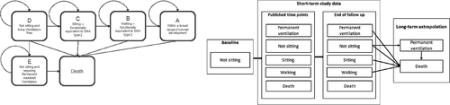 Figure 1. Model health states – previous model vs ICER model