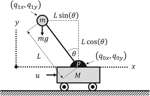 Figure 3. IPC.