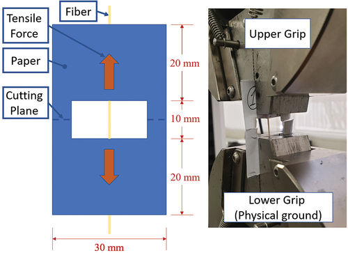 Figure 3. Single fiber tensile test specimen per ASTM D3822.