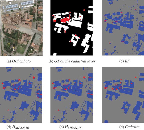 Figure 7. San Felice dataset: orthophoto of a part of the investigated area (a), manually produced GT (b) and automatically produced classification maps (c–f). Three classes are visible: damaged buildings (red), intact buildings (blue/white) and other (grey/black).