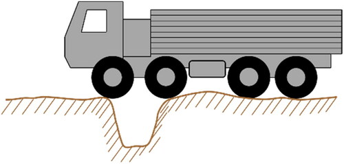 Figure 10. Crossing the obstacle directly straight.