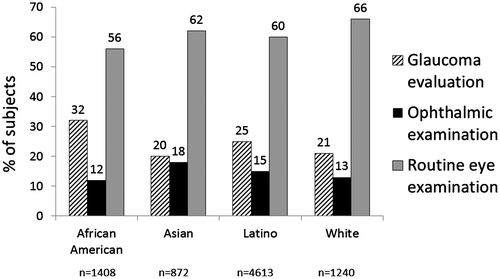 Figure 3. Type of referral.