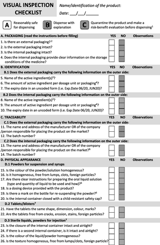 Fig. 1 Visual Inspection Checklist (new version)