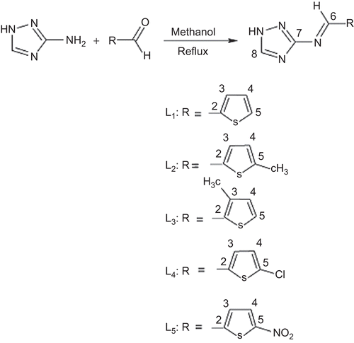 Scheme 1.  Preparation of ligands.