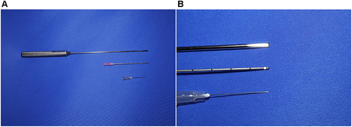 Figure 4 Common Subcision Instruments.