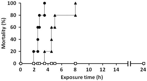 Fig. 5. Effects of sodium benzoate on the mortality of blue damselfish exposed to C. antiqua.