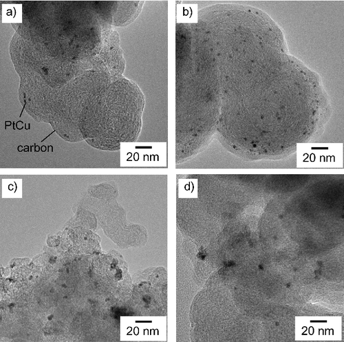 Figure 2. TEM micrographsaphs of PtCu nanoparticles supported on carbon at (a) pH 5, (b) pH 7, (c) pH 11, and (d) pH 12.