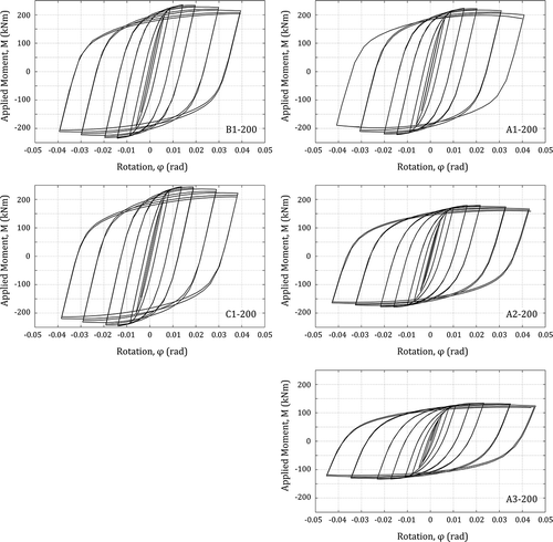 FIGURE 11 Hysteretic curves.