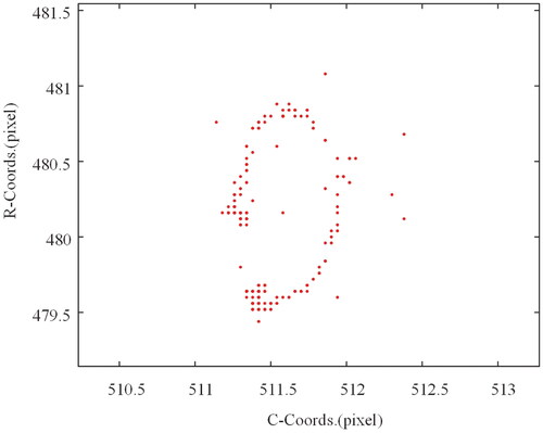 Figure 10. The measured position results of the cell in occlusion experiment. Here the probe moves with a radius of 20 µm, which will cause varying degrees of occlusion of the cells but will not completely occlude them.