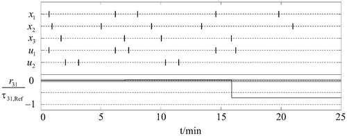 Figure 13 Event sequences used at the upper process level.