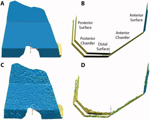 Figure 1. Nominal cut surfaces for a femur are shown in coronal (A) and sagittal (B) views. The names of the five femoral cut planes are also shown. The laser scanned cut surfaces of the same femur are also shown in coronal (C) and sagittal (D) views.