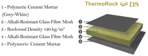 Figure 3. Marmox board multi-layers [Citation31].