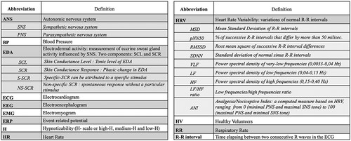Figure 1. Abbreviations, acronyms and concepts described in the article