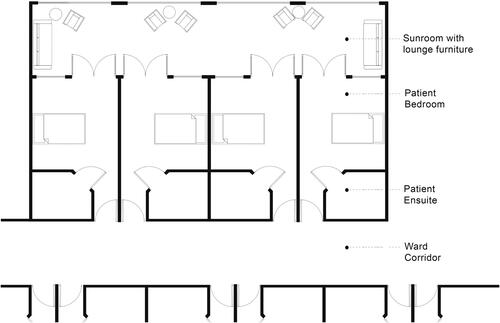 Figure 2. A Plan of an enclosed veranda space shared between four single occupancy rooms as a way of providing semi-private spaces beyond the bedroom. Drawing by authors. Plan is not shown to scale; included to delineate spatial proximities only.