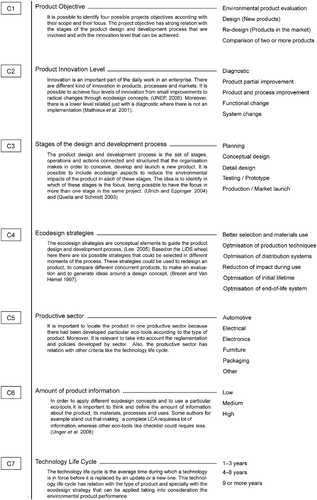 Figure 3 Criteria to characterise the eco-design projects.