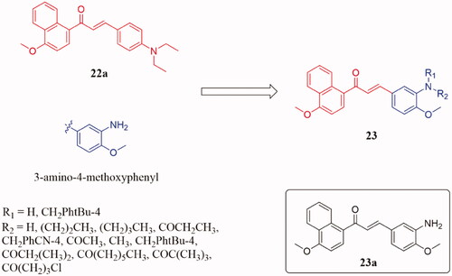 Figure 15. Naphthalene-chalcone compounds of 23.